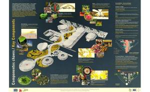 Projekt Olympia Barra in der Planungsphase