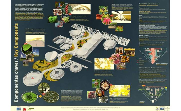 Projekt Olympia Barra in der Planungsphase